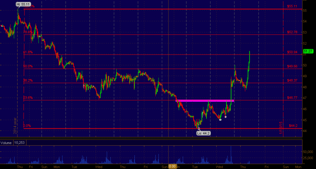 CL_fibs