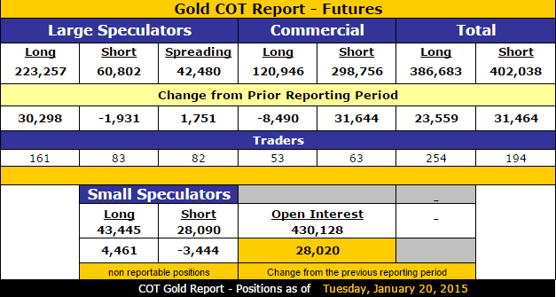 Gold_CoT_Report_1.23.2015