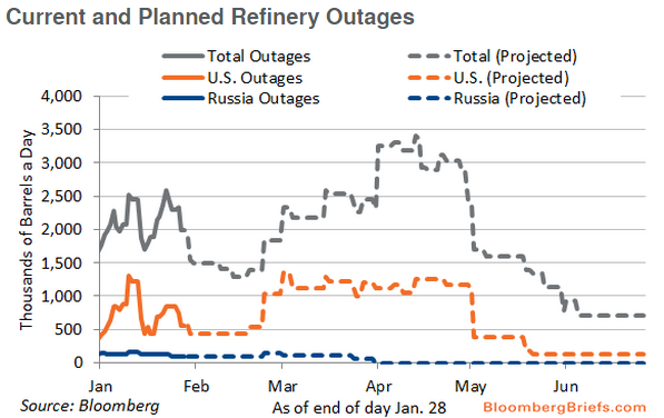 Refinery_Outages