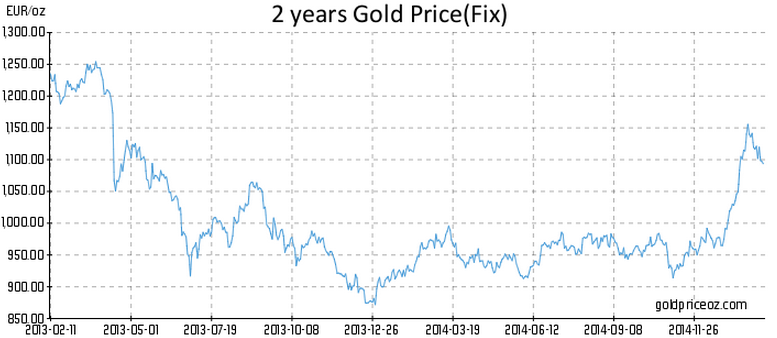 2-year_Euro_gold