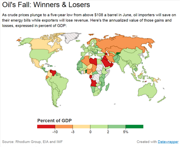 Oil_winners_&_losers