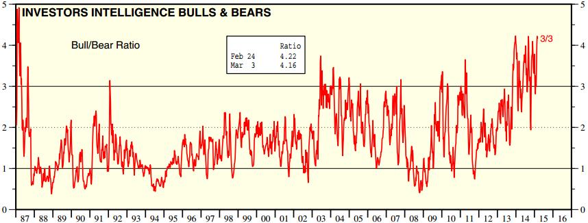 Bulls_Bears