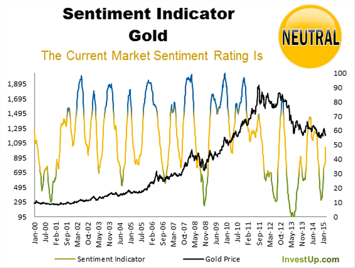 Gold_Sentiment