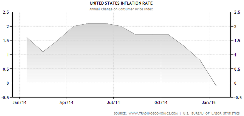 US_Inflation