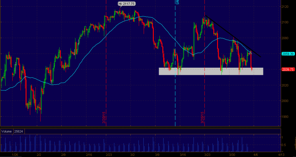 ES_Daily_4.3.2015