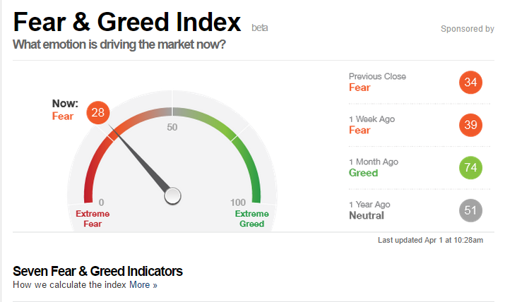 Fear_&_Greed_Index