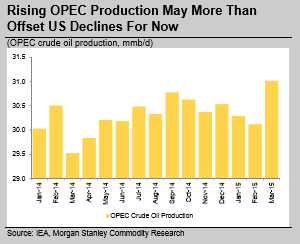 OPEC_Production