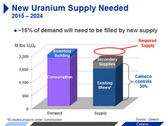 Uranium_Supply