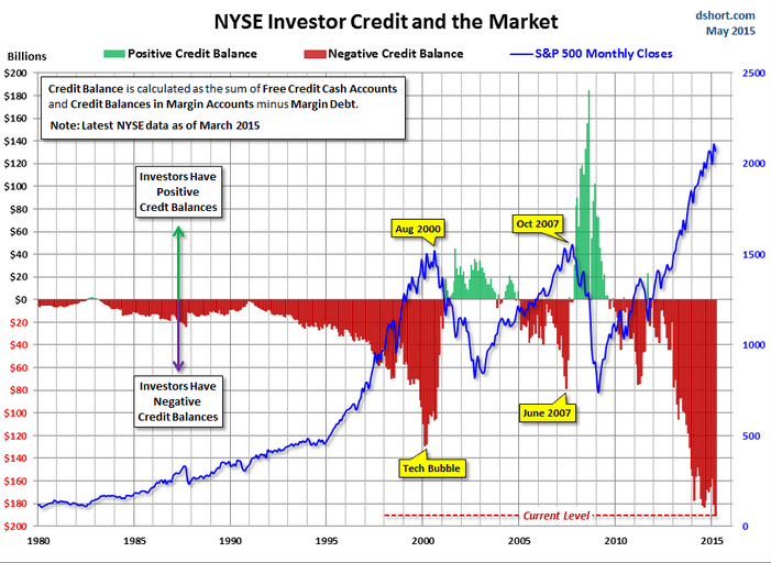 NYSE_Investor_Credit