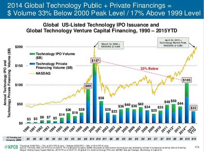 Tech_IPO_issuance