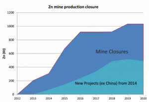 Zn-mine-production-closure1