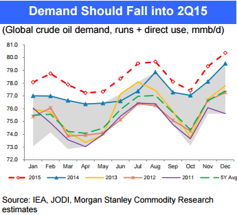Crude_Demand