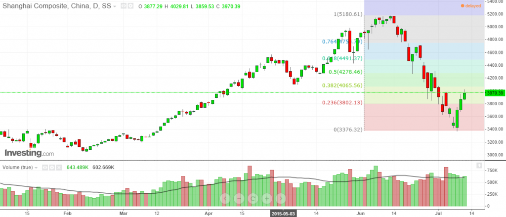 Shanghai_Comp