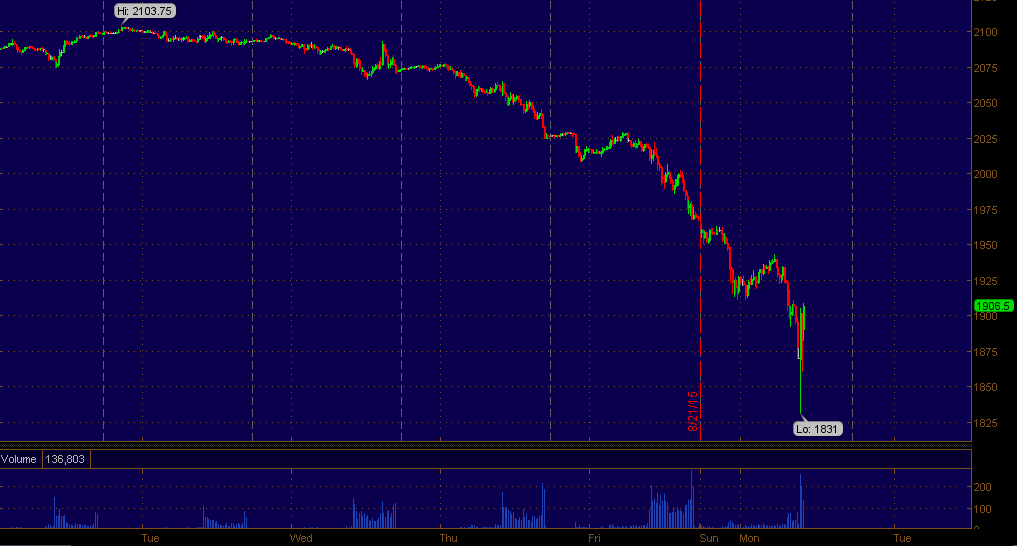 ES_15-minute