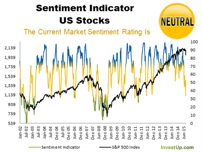 US_Stock_sentiment