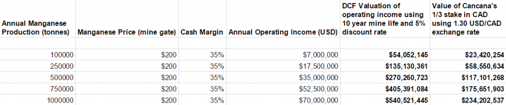 Cancana_Value_Table