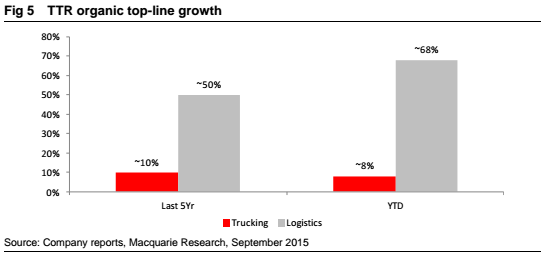 TTR_top-line_growth