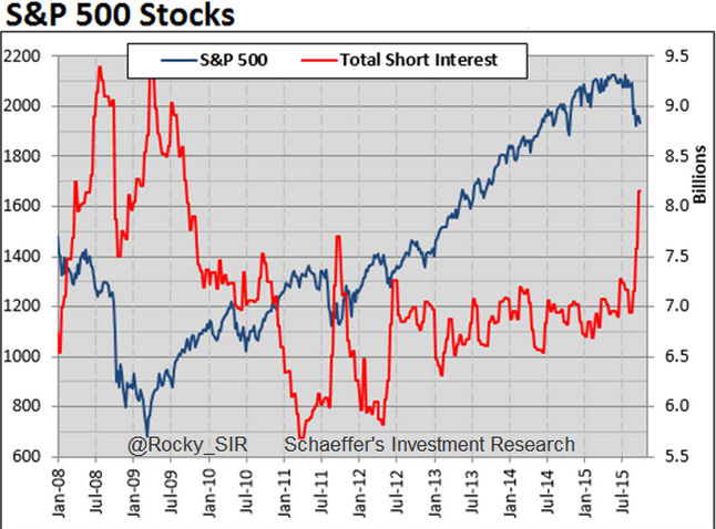 A Fascinating Chart | Energy and Gold Ltd.