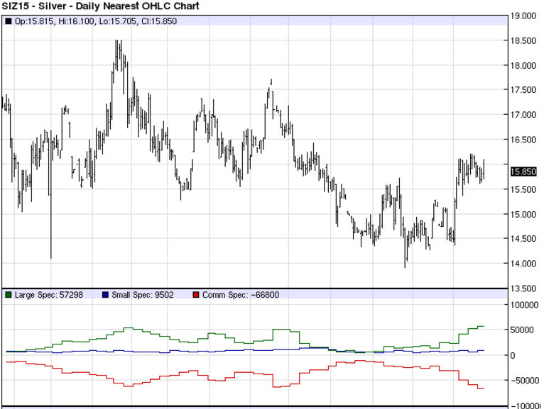 Silver_Cot_Chart