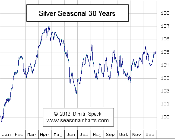 Silver_Seasonal