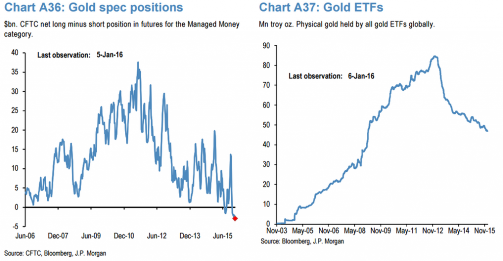 Gold_Specs_and_ETFs