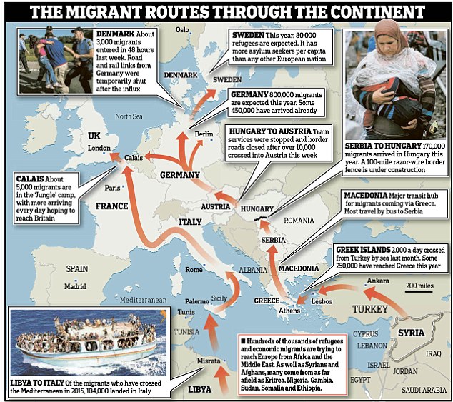 migrant routes