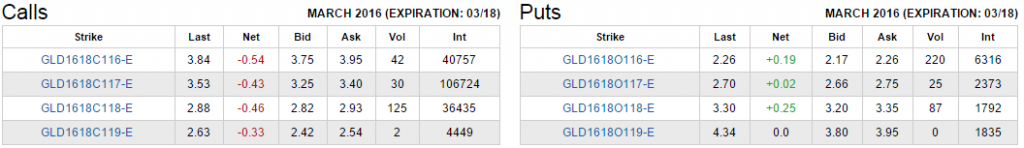 GLD_calls_puts