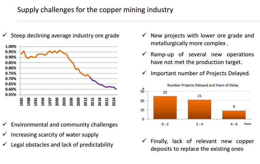 Copper_Challenges