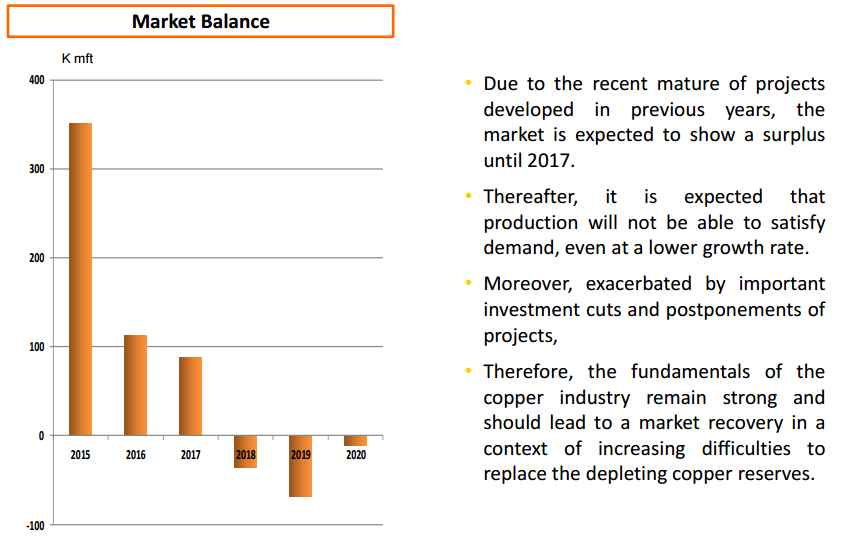 Copper_market_balance