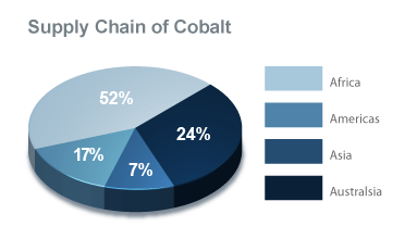 supply-chain-of-cobalt_conflict-minerals