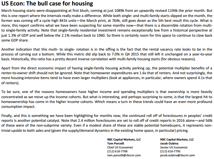 Bull_case_for_housing