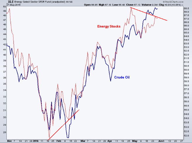 Energy_vs._Crude_Oil