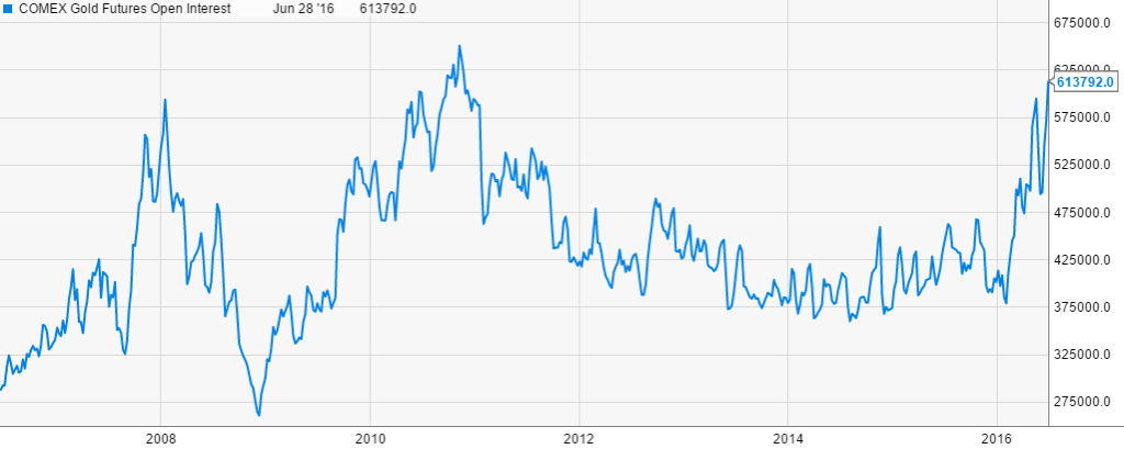 Gold_Open_Interest