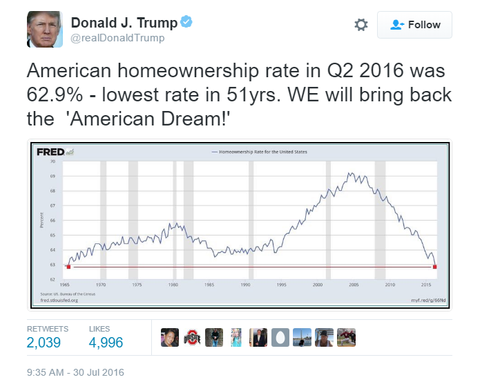 Trump_Housing