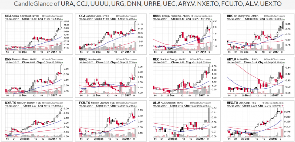 uranium_sector_1-10-2017