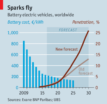 Electric_Vehicle_Batteries_001