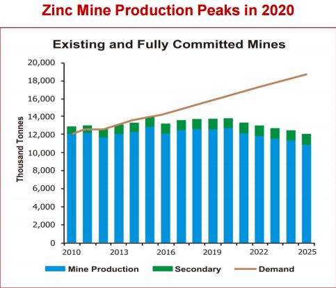 Zinc_Peak_2020