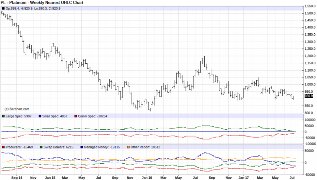 Platinum_Weekly_CoT_7.15.2017