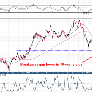 The Most Important Chart Right Now (And Why It’s Bullish For Gold Miners….)