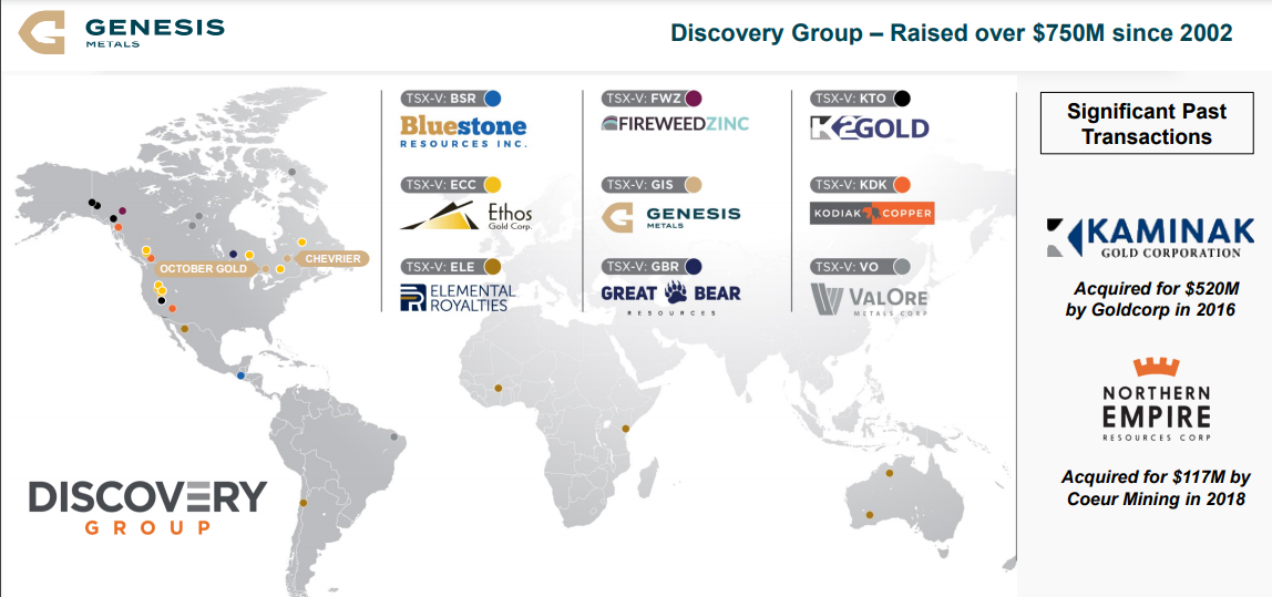 Global Metals Corporation vector. Discover groups